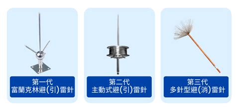 避雷針作用|成祥技控有限公司